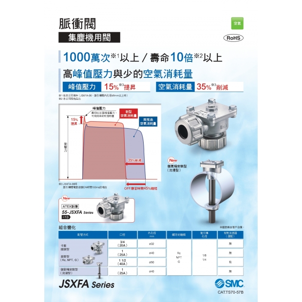 方向控制元件- 自動化事業部(第3頁列表) - 黑澤精密科技有限公司