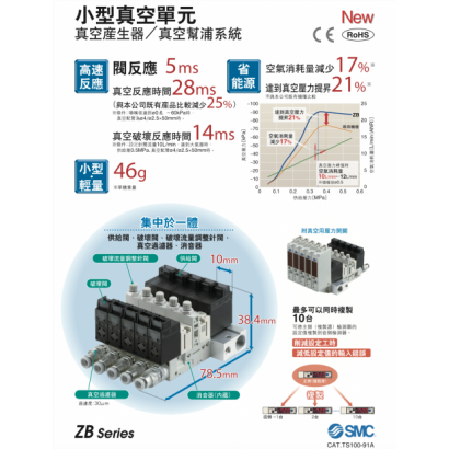 小型真空單元 真空產生器/真空幫浦系統 ZB系列