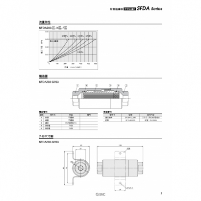 TS120-7A-SFDA_page-0003.jpg