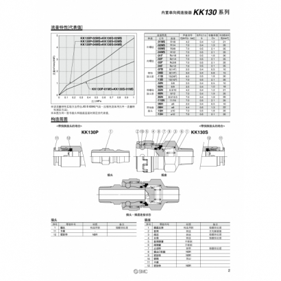 KK130-S50-32B_page-0005.jpg