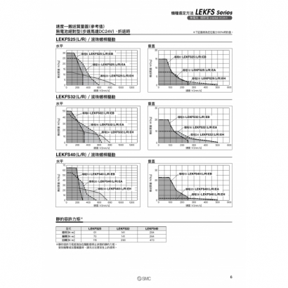 中文-P-21-6-LEKFS_page-0007.jpg