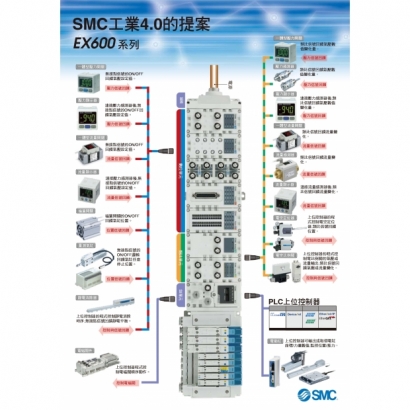 SMC工業4.0提案_通訊協定比較__page-0001.jpg