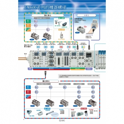 SMC工業4.0提案_通訊協定比較__page-0002.jpg