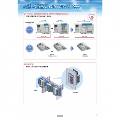 SMC工業4.0提案_通訊協定比較__page-0003.jpg