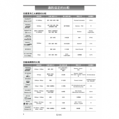 SMC工業4.0提案_通訊協定比較__page-0004.jpg