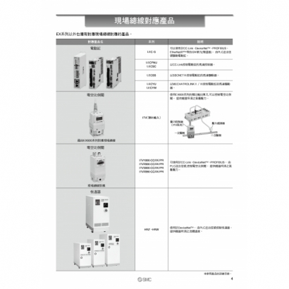 SMC工業4.0提案_通訊協定比較__page-0005.jpg