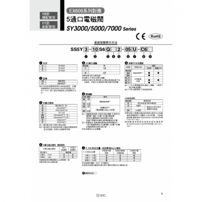 SMC工業4.0提案_通訊協定比較__page-0007.jpg