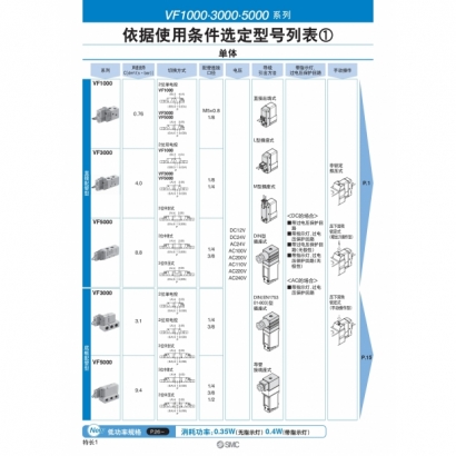 VF1000_3000_5000-CS11-99C_page-0002.jpg