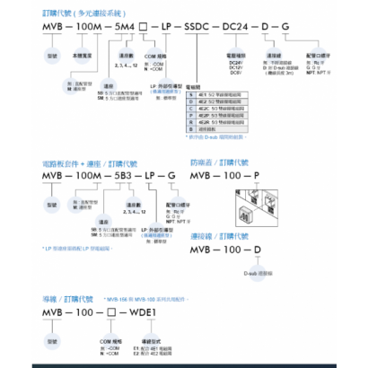 MVB-100-1.png